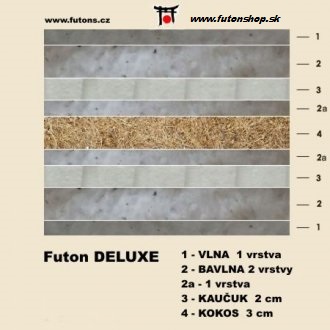 FUTON natural deluxe (komfort) - rozměr: 160*200 cm, Barva: Olive